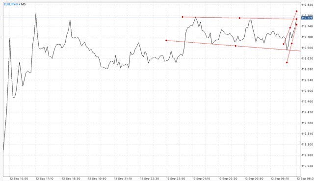 EURUSD USDJPY GBPUSD