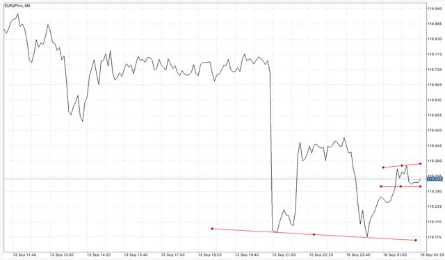 Exness เป็นโบรคเกอร์ฟอเร็กซ์ที่ดีที่สุด