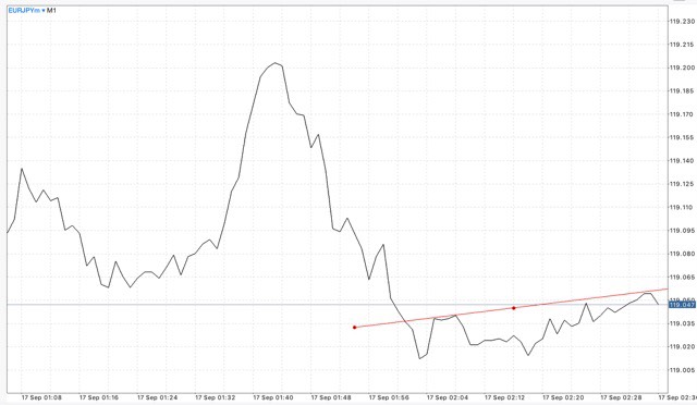 สมัครบัญชี Classic ดีที่สุด 