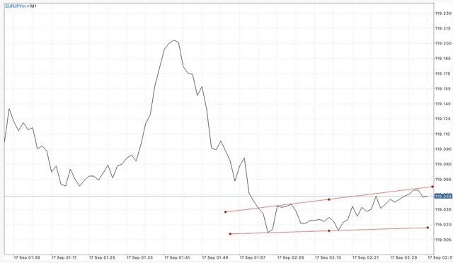 ทดลองเล่น Forex ฟรี เพียงลงทะเบียนผ่านเน็ตครั้งเดียวเข้าใช้งานได้ตลอดชีพ กับ Exness