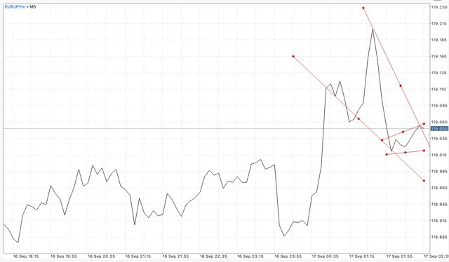 ฝากถอนกี่ครั้งก็ได้ Exness ฟรีค่าธรรมเนียม