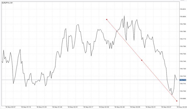 EURUSD USDJPY GBPUSD