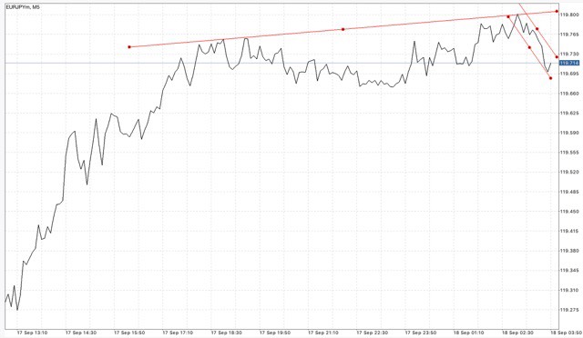 ติดตามปฎิทินเศรษฐกิจกับ Exness ฟรี ตลอด 24 ช.ม.