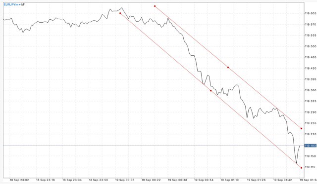 ฝากถอนกี่ครั้งก็ได้ Exness ฟรีค่าธรรมเนียม