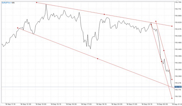 แอป Meta trader 4 และแอป Meta trader 5 