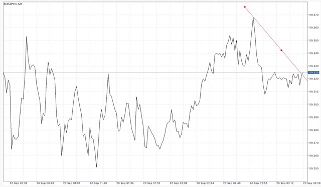 ติดตามปฎิทินเศรษฐกิจกับ Exness ฟรี ตลอด 24 ช.ม.