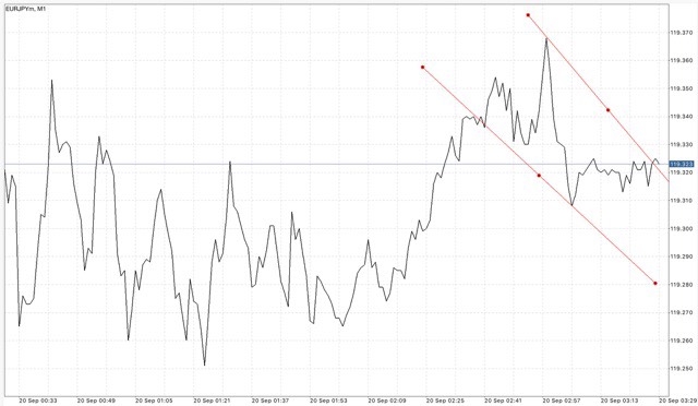 ฝากถอนกี่ครั้งก็ได้ Exness ฟรีค่าธรรมเนียม