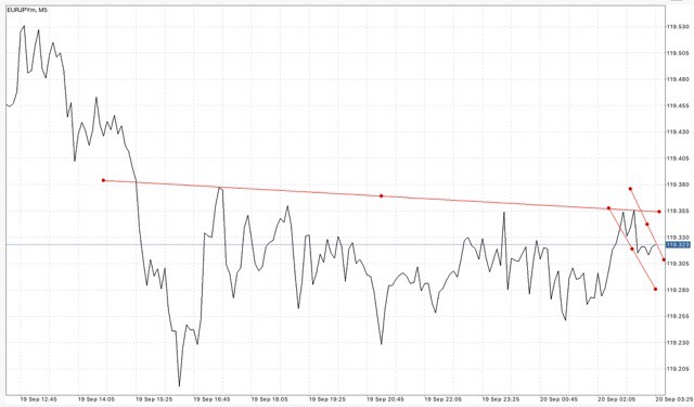 Trendline เป็นตัวบ่งชี้ที่สำคัญ ใช้สำหรับบอก ทิศทาง
