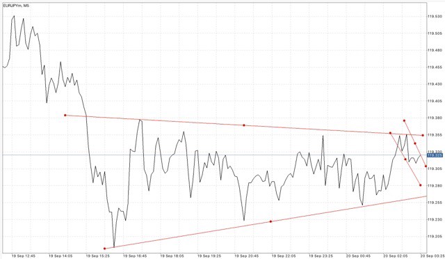 Exness เป็นโบรคเกอร์ฟอเร็กซ์ที่ดีที่สุดในโลก