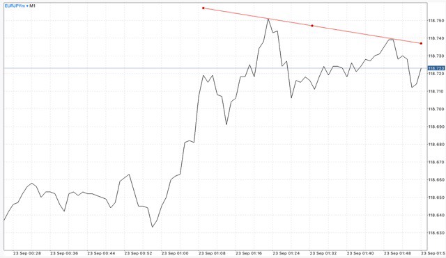 ฝากถอนกี่ครั้งก็ได้ Exness ฟรีค่าธรรมเนียม