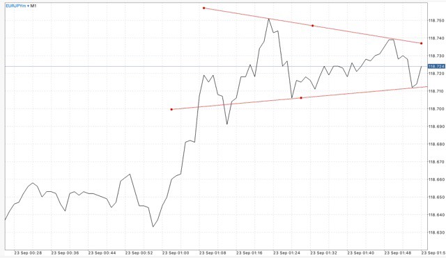 สมัครบัญชี Mini หรือ Cent