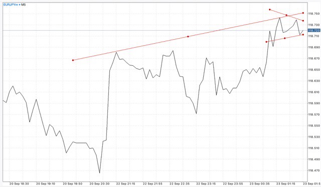 EURUSD USDJPY GBPUSD
