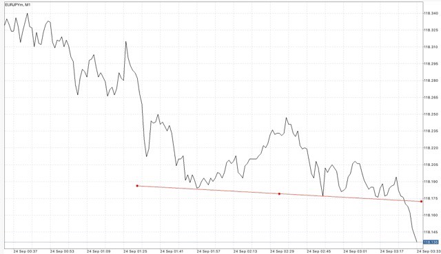 EURUSD USDJPY GBPUSD