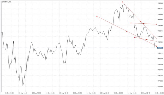 ติดตามปฎิทินเศรษฐกิจกับ Exness ฟรี ตลอด 24 ช.ม.
