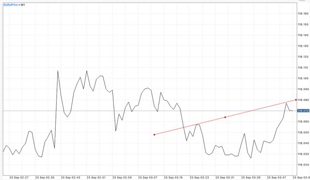 ติดตามปฎิทินเศรษฐกิจกับ Exness ฟรี ตลอด 24 ช.ม.
