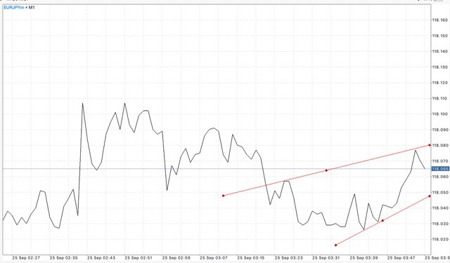 ลิ๊งสมัครสมาชิก Exness