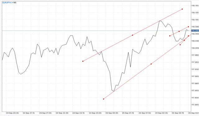 สมัครบัญชี Mini หรือ Cent บัญชี ECN และ Cent เทรด Forex เท่านั้น