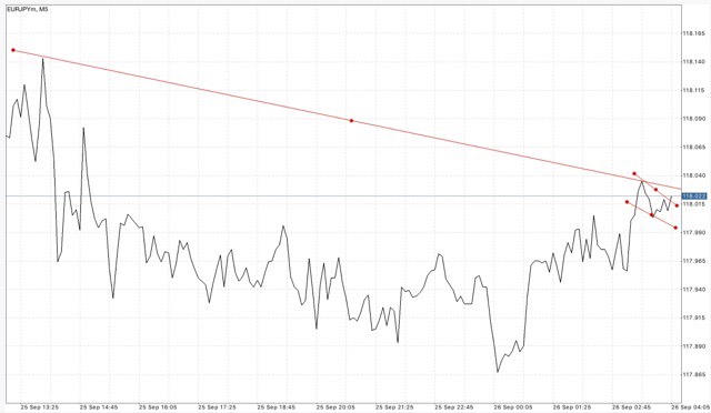 ทดลองเล่น Forex ฟรี เพียงลงทะเบียนผ่านเน็ตครั้งเดียวเข้าใช้งานได้ตลอดชีพ กับ Exness