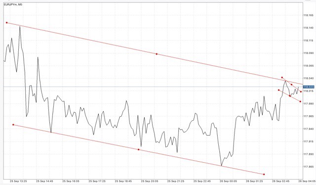 EURUSD USDJPY GBPUSD