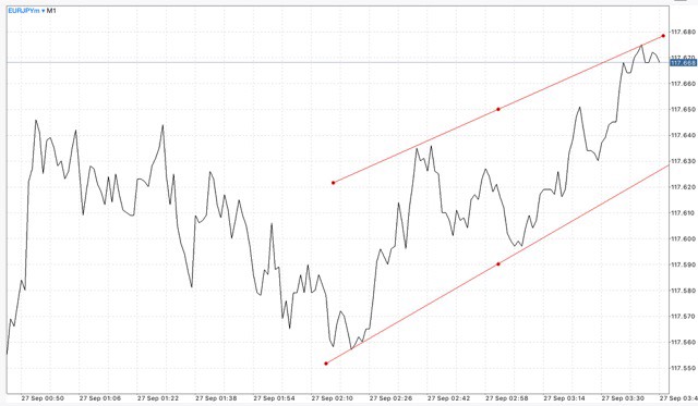 ทดลองเล่น Forex ฟรี เพียงลงทะเบียนผ่านเน็ตครั้งเดียวเข้าใช้งานได้ตลอดชีพ กับ Exness
