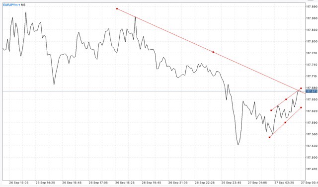 EURUSD USDJPY GBPUSD