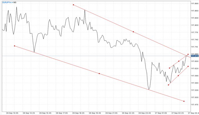  แอป Meta trader 4 หรือ Mt4 และ แอป Meta trader 5 หรือ Mt5