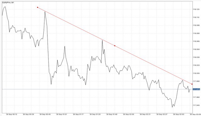 Exness เป็นโบรคเกอร์ฟอเร็กซ์ที่ดีที่สุดในโลก