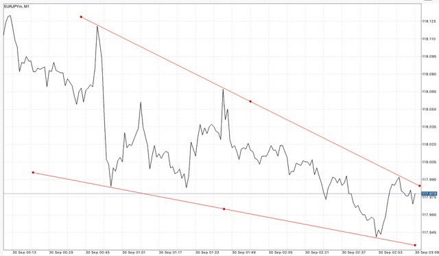 ฝากถอนกี่ครั้งก็ได้ Exness ฟรีค่าธรรมเนียม