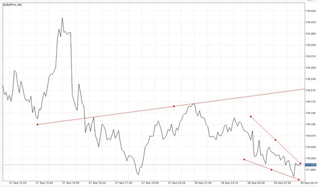 สมัครบัญชี Mini หรือ Cent บัญชี ECN และ Cent เทรด Forex เท่านั้น