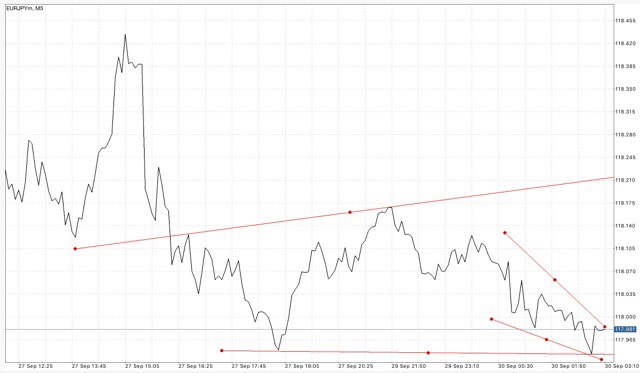 ติดตามปฎิทินเศรษฐกิจกับ Exness ฟรี ตลอด 24 ช.ม.