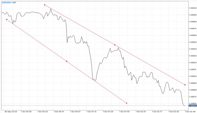 Trendline เป็นตัวบ่งชี้ที่สำคัญ ใช้สำหรับบอก ทิศทาง