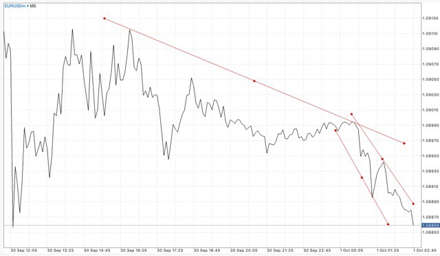 บัญชี ECN และ Cent เทรด Forex เท่านั้น
