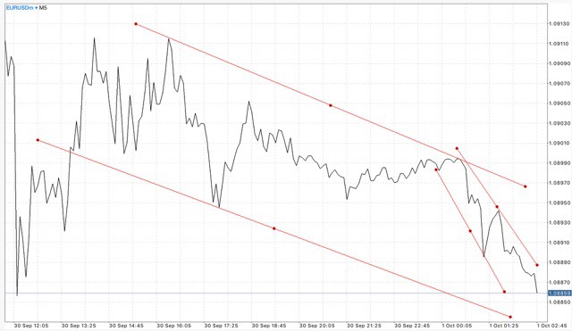 ติดตามปฎิทินเศรษฐกิจกับ Exness ฟรี ตลอด 24 ช.ม.