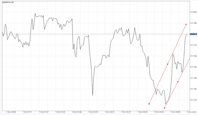 ฝากถอนกี่ครั้งก็ได้ Exness ฟรีค่าธรรมเนียม