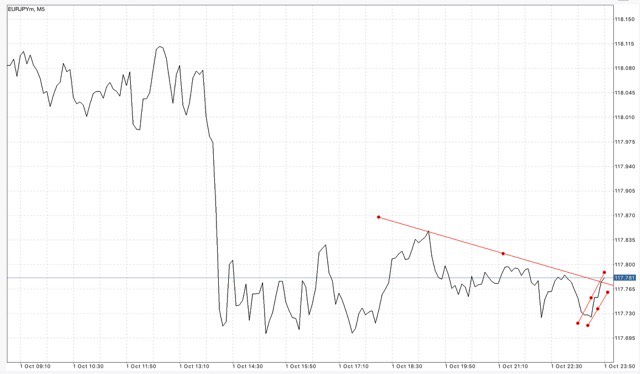 ติดตามปฎิทินเศรษฐกิจกับ Exness ฟรี ตลอด 24 ช.ม.
