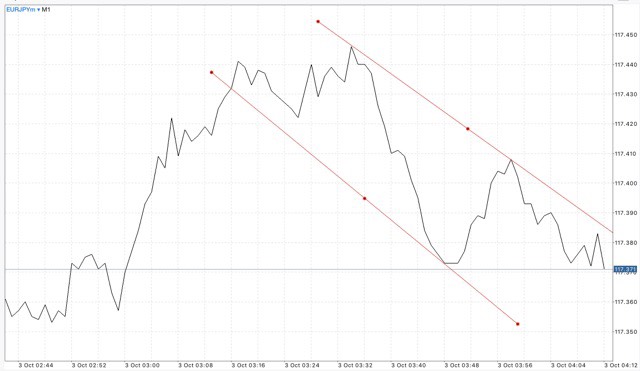 ฝากถอนกี่ครั้งก็ได้ Exness ฟรีค่าธรรมเนียม