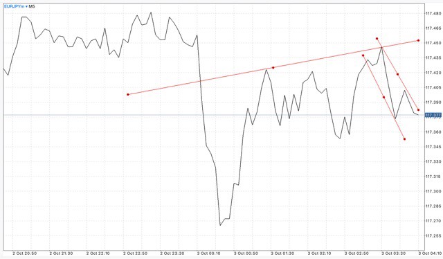 ติดตามปฎิทินเศรษฐกิจกับ Exness ฟรี ตลอด 24 ช.ม.