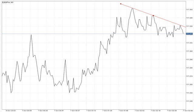 ฝากถอนกี่ครั้งก็ได้ Exness ฟรีค่าธรรมเนียม