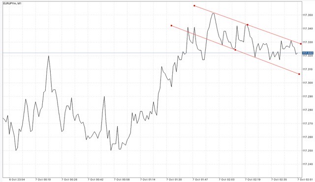 ติดตามปฎิทินเศรษฐกิจกับ Exness ฟรี ตลอด 24 ช.ม.