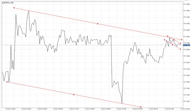 สมัครบัญชี Classic ดีที่สุด เทรดได้ทุกอย่างง่ายกว่าเพราะเสปรดน้อยมากที่สุด