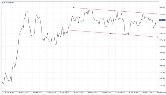 ฝากถอนกี่ครั้งก็ได้ Exness ฟรีค่าธรรมเนียม