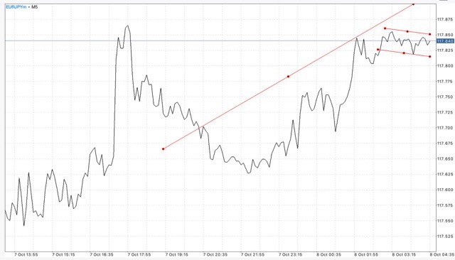สมัครบัญชี Mini หรือ Cent บัญชี ECN และ Cent เทรด Forex เท่านั้น