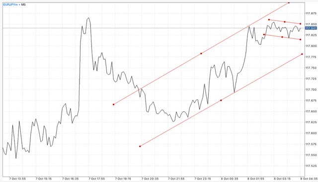 นักเก็งกำไรที่มีทุนน้อย บัญชี Mini และ Cent เริ่มต้นเพียง $1.00