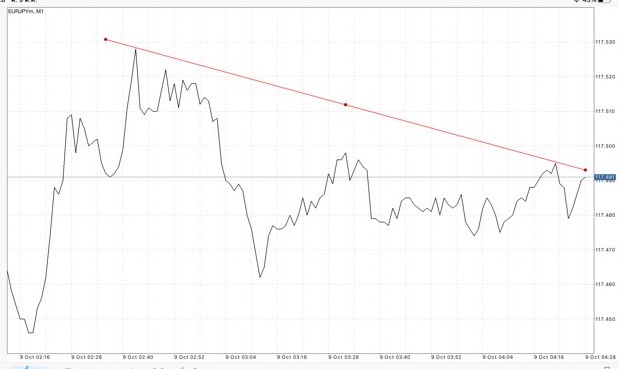 ติดตามปฎิทินเศรษฐกิจกับ Exness ฟรี ตลอด 24 ช.ม.