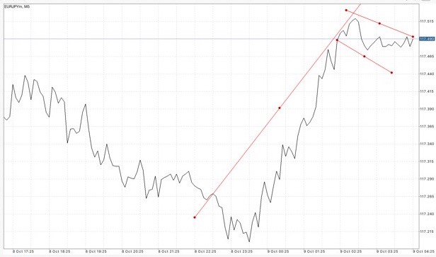 ฝากถอนกี่ครั้งก็ได้ Exness ฟรีค่าธรรมเนียม