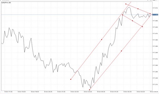 Exness เป็นโบรคเกอร์ฟอเร็กซ์ที่ดีที่สุดในโลก