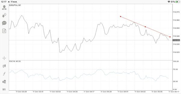 ฝากถอนกี่ครั้งก็ได้ Exness ฟรีค่าธรรมเนียม