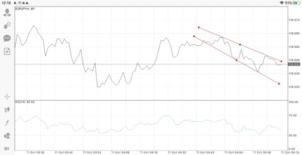 สมัครบัญชี Classic ดีที่สุด เทรดได้ทุกอย่างง่ายกว่าเพราะเสปรดน้อยมากที่สุด