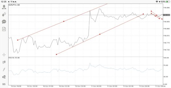 EURUSD USDJPY GBPUSD