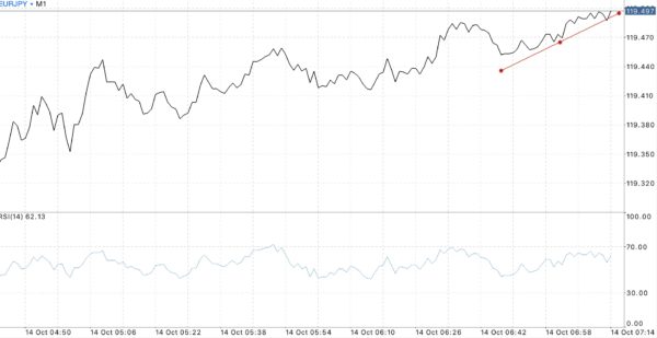 ฝากถอนกี่ครั้งก็ได้ Exness ฟรีค่าธรรมเนียม